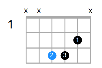 Fsus4#5 Chord